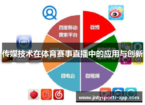 传媒技术在体育赛事直播中的应用与创新